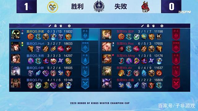 在上下半场 在上下半场