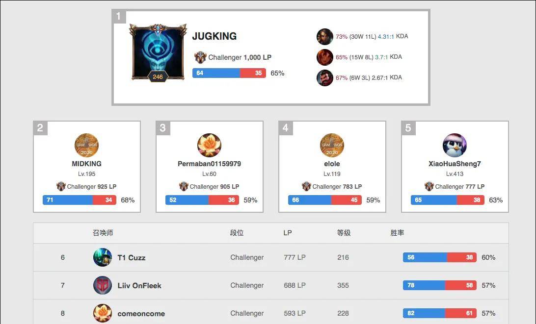 够加强球队 够加强球队