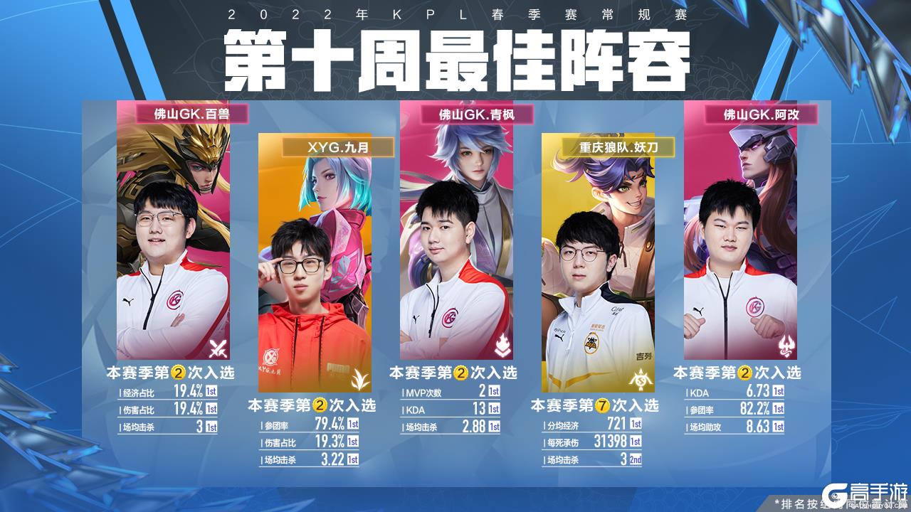 暂时远离并